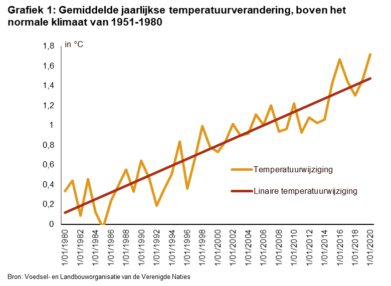 Graph_Climate1NL.png