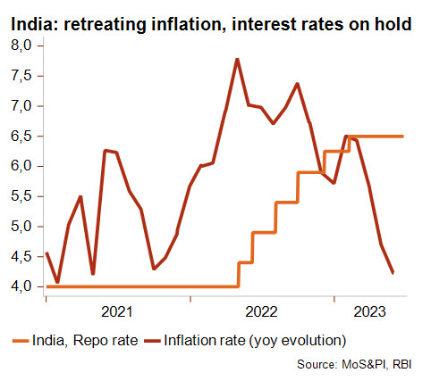 India: Despite a weakening economic momentum, India looks confidently ...