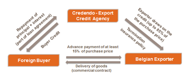 buyer-credit-sme-en