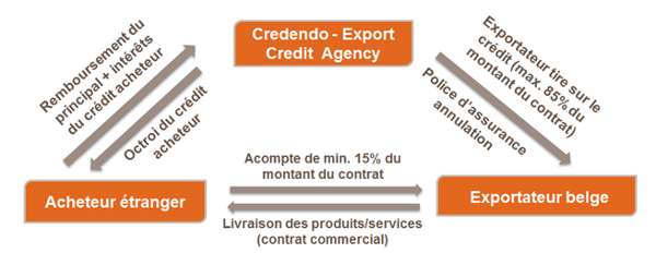 buyer-credit-sme-fr.png
