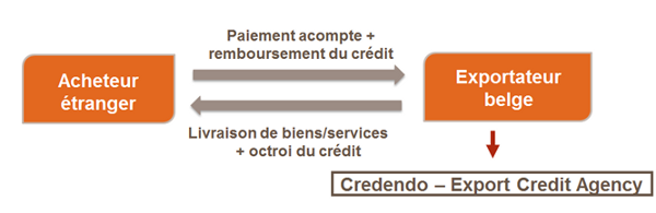 supplier-credit-fr.png
