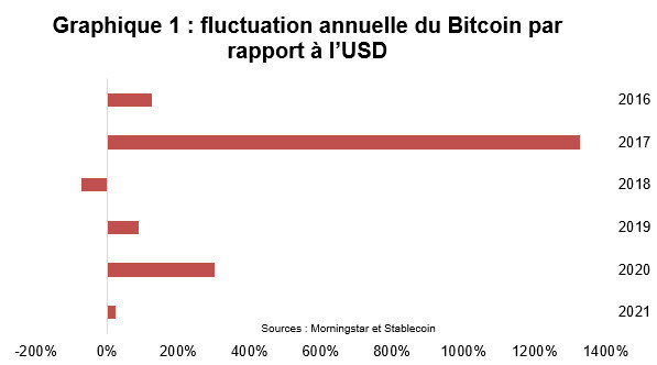 Graph1_Currency_FR1