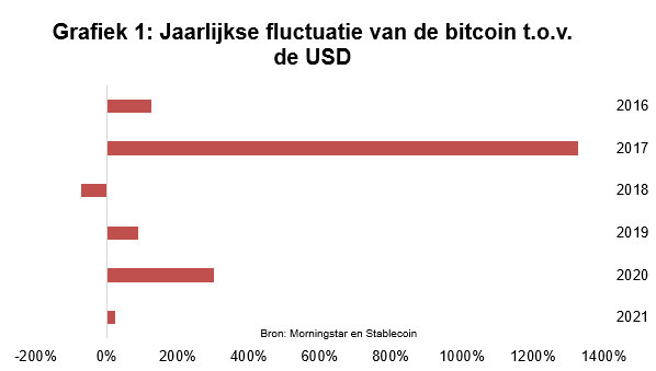Graph1_Currency_NL1