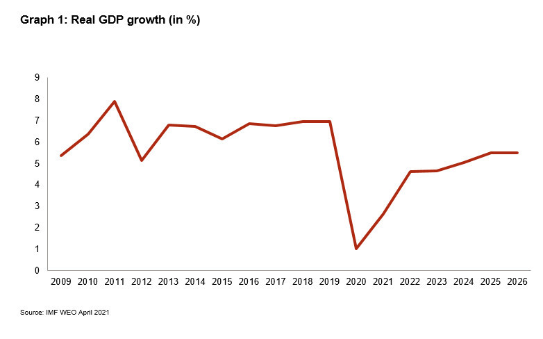 Tanzania_Graph1