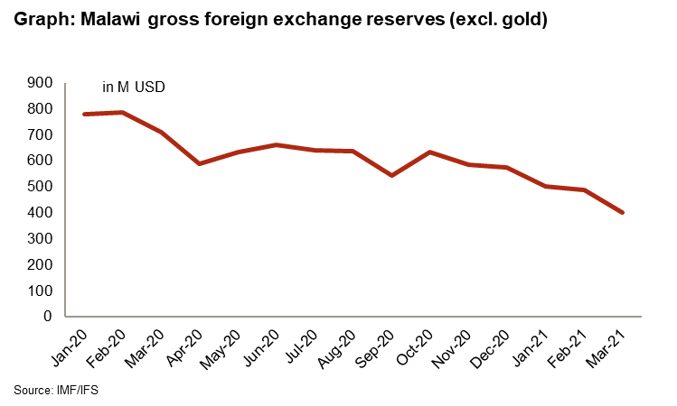ST graph