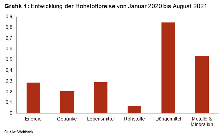 Supply_Graph1.DE