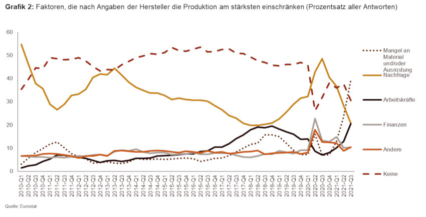 Supply_Graph2.DE