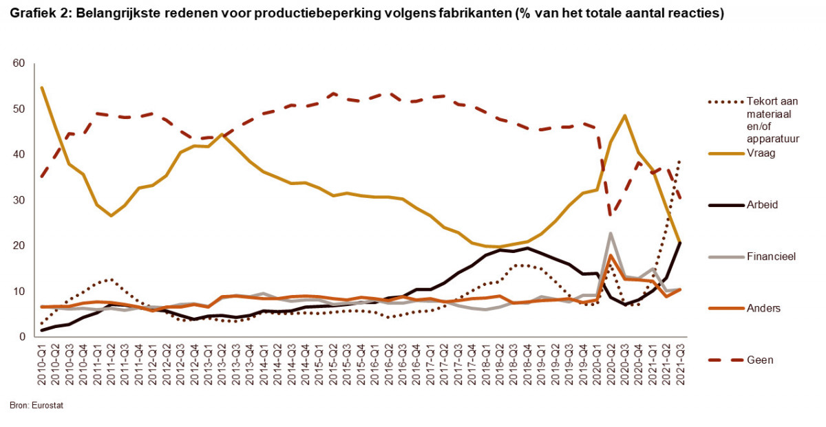 Supply_Graph2NL