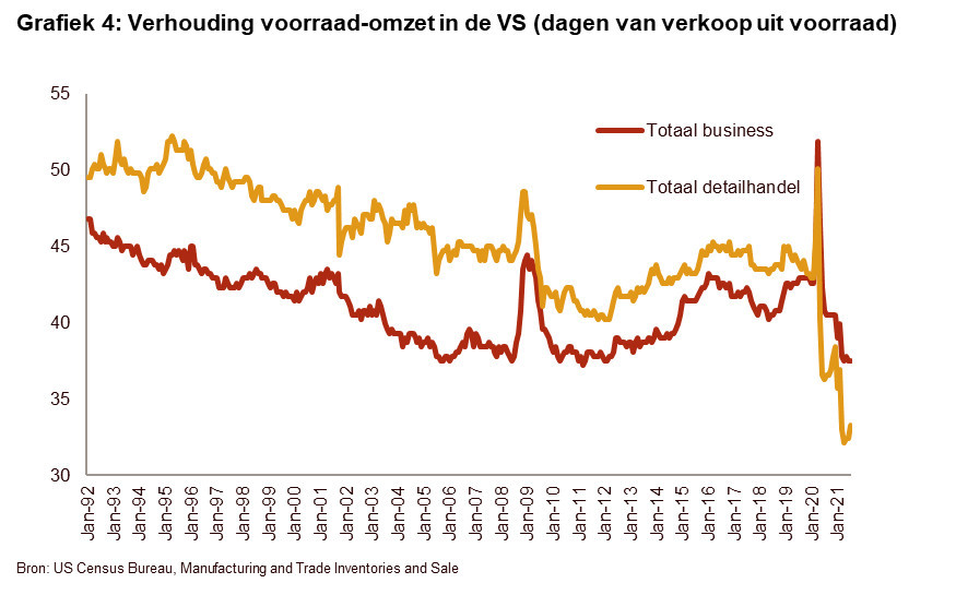 Supply_Graph4NL