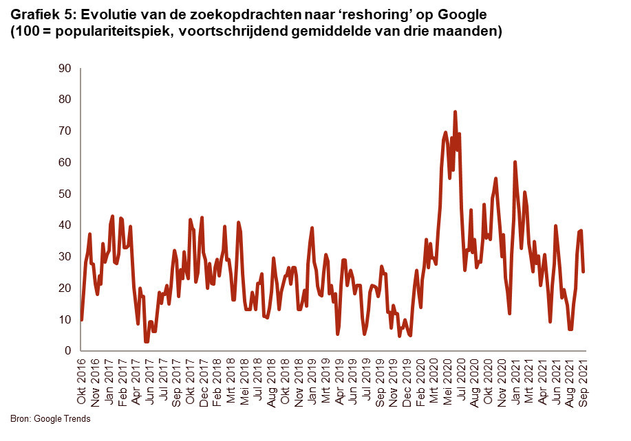 Supply_Graph5NL
