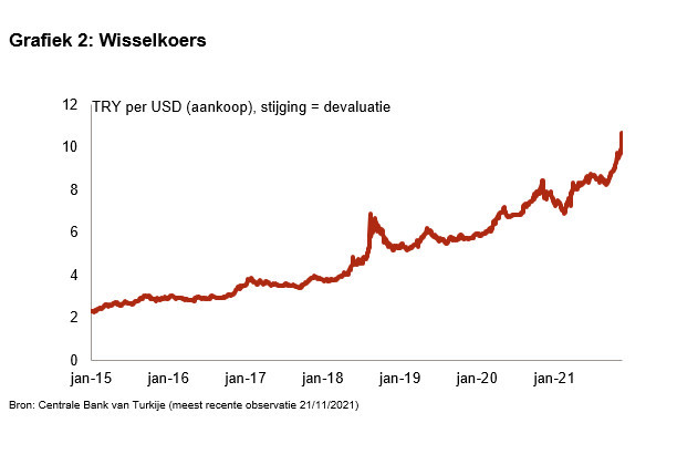 Turkey_Graph2N