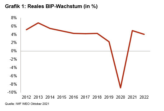 Graph1_Bolivia_DE