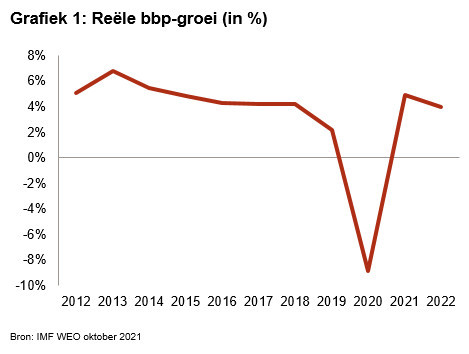 Graph1_Bolivia_NL