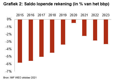 Graph2_Bolivia_NL