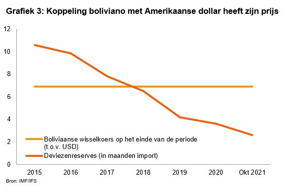 Graph3_Bolivia_NL