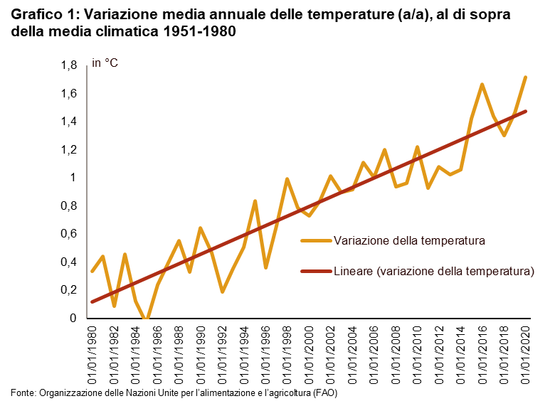 Climate Graph 1_IT