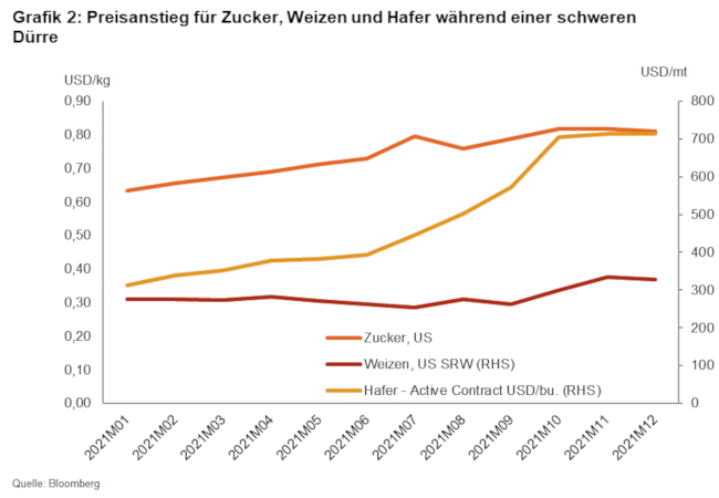 Graph_Climate2DE.png