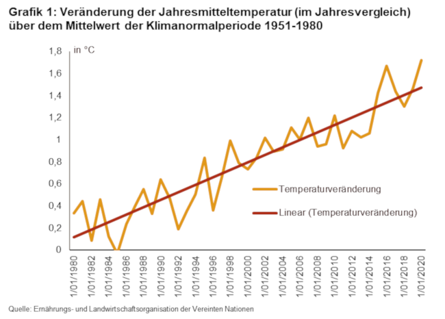 Graph_Climate2EN.png