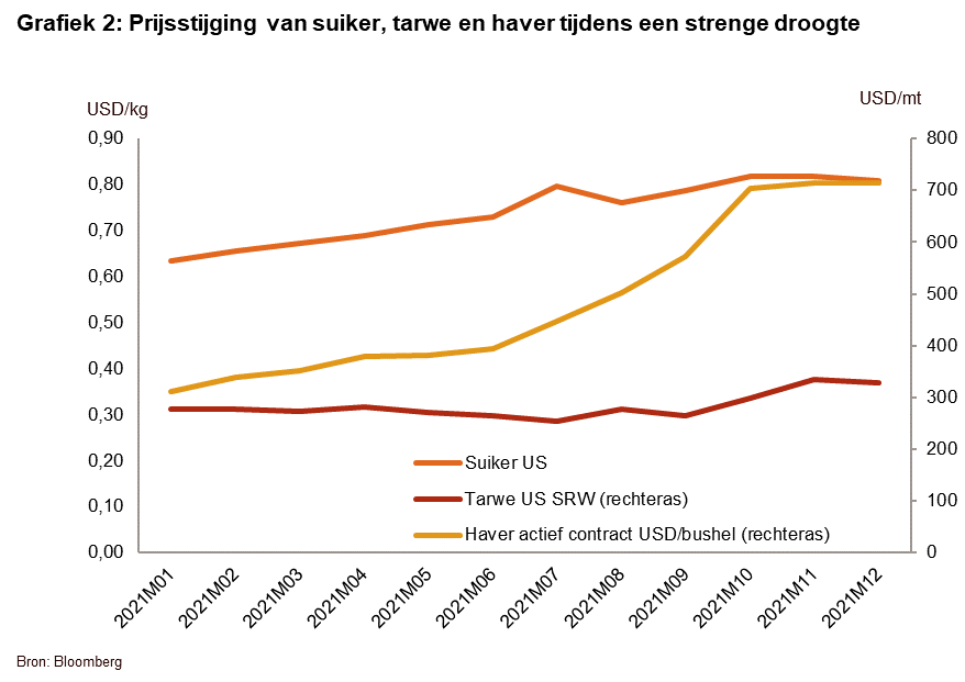 Graph_Climate2NL.png
